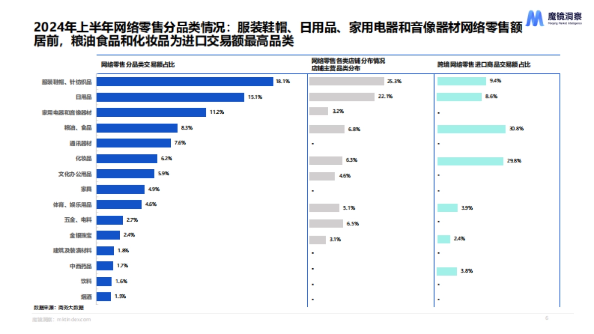 2024年消费新潜力白皮书-魔镜洞察_第6页