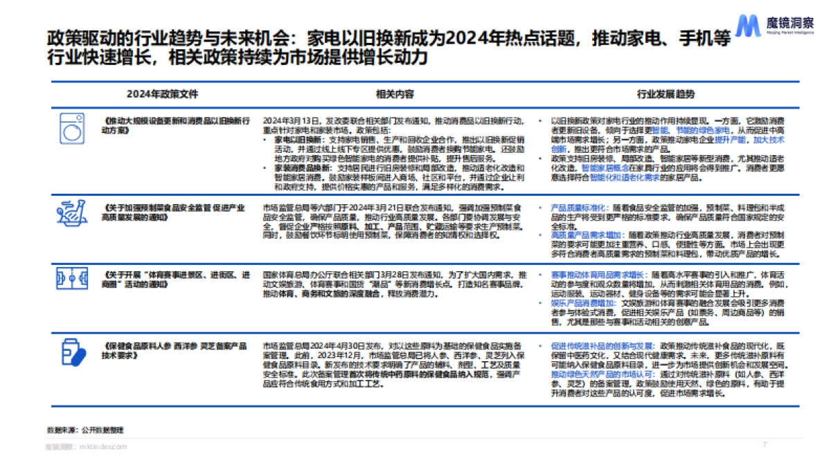 2024年消费新潜力白皮书-魔镜洞察_第7页