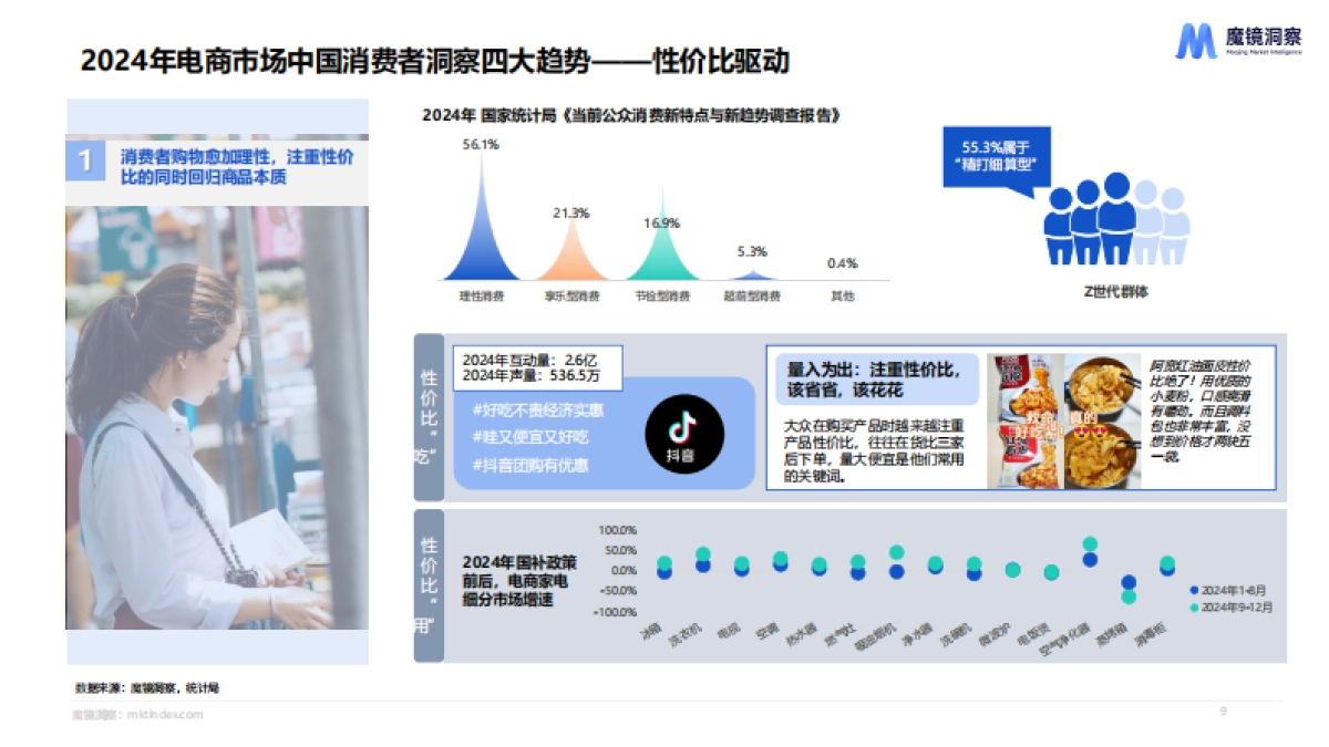 2024年消费新潜力白皮书-魔镜洞察_第9页