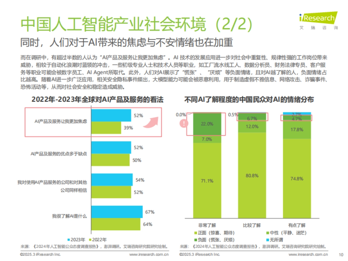 2024年中国人工智能产业研究报告-艾瑞咨询_第10页