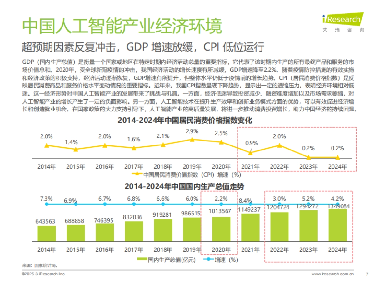2024年中国人工智能产业研究报告-艾瑞咨询_第7页