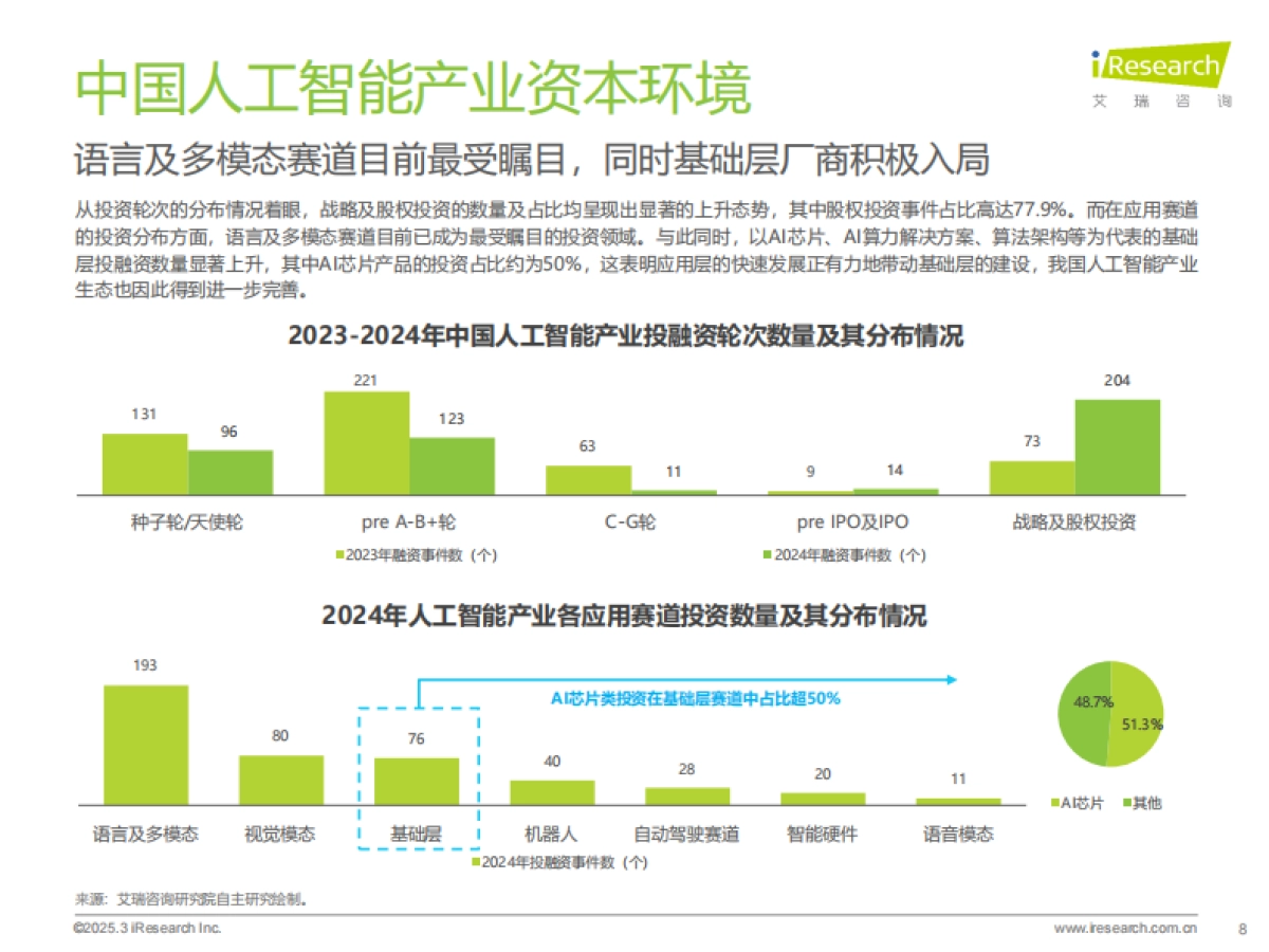 2024年中国人工智能产业研究报告-艾瑞咨询_第8页