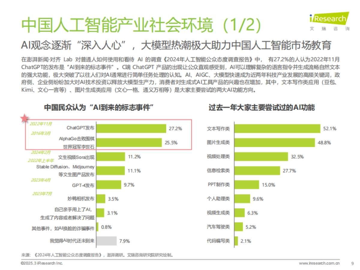 2024年中国人工智能产业研究报告-艾瑞咨询_第9页