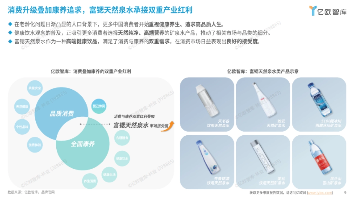2024中国富锶天然矿泉水行业白皮书：“富锶康养，源于自然”-亿欧智库_第9页