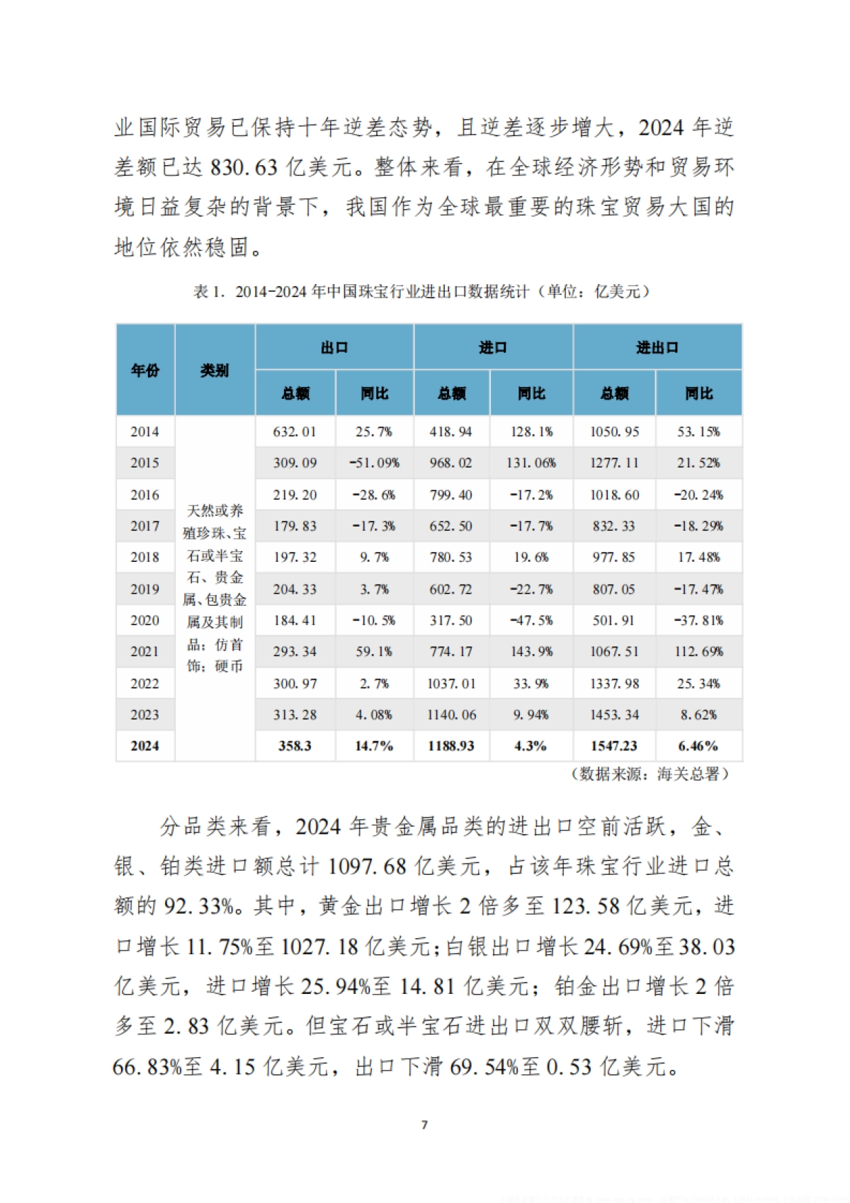 2024中国珠宝行业发展报告-中国珠宝玉石首饰行业协会_第10页