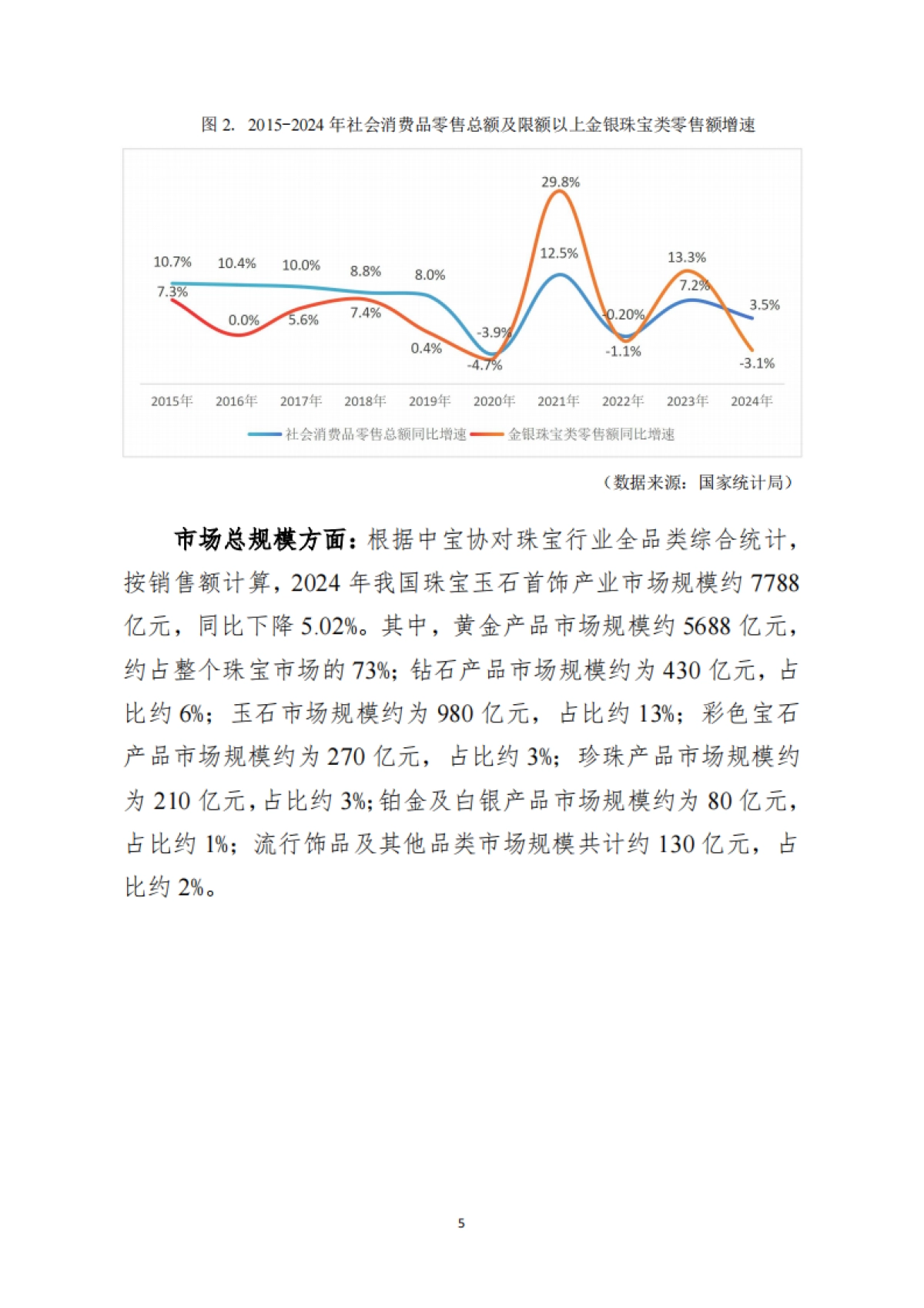 2024中国珠宝行业发展报告-中国珠宝玉石首饰行业协会_第8页
