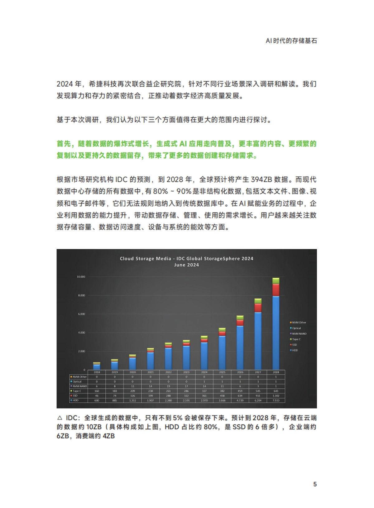 2025AI时代的存储基石-益企研究院_第5页