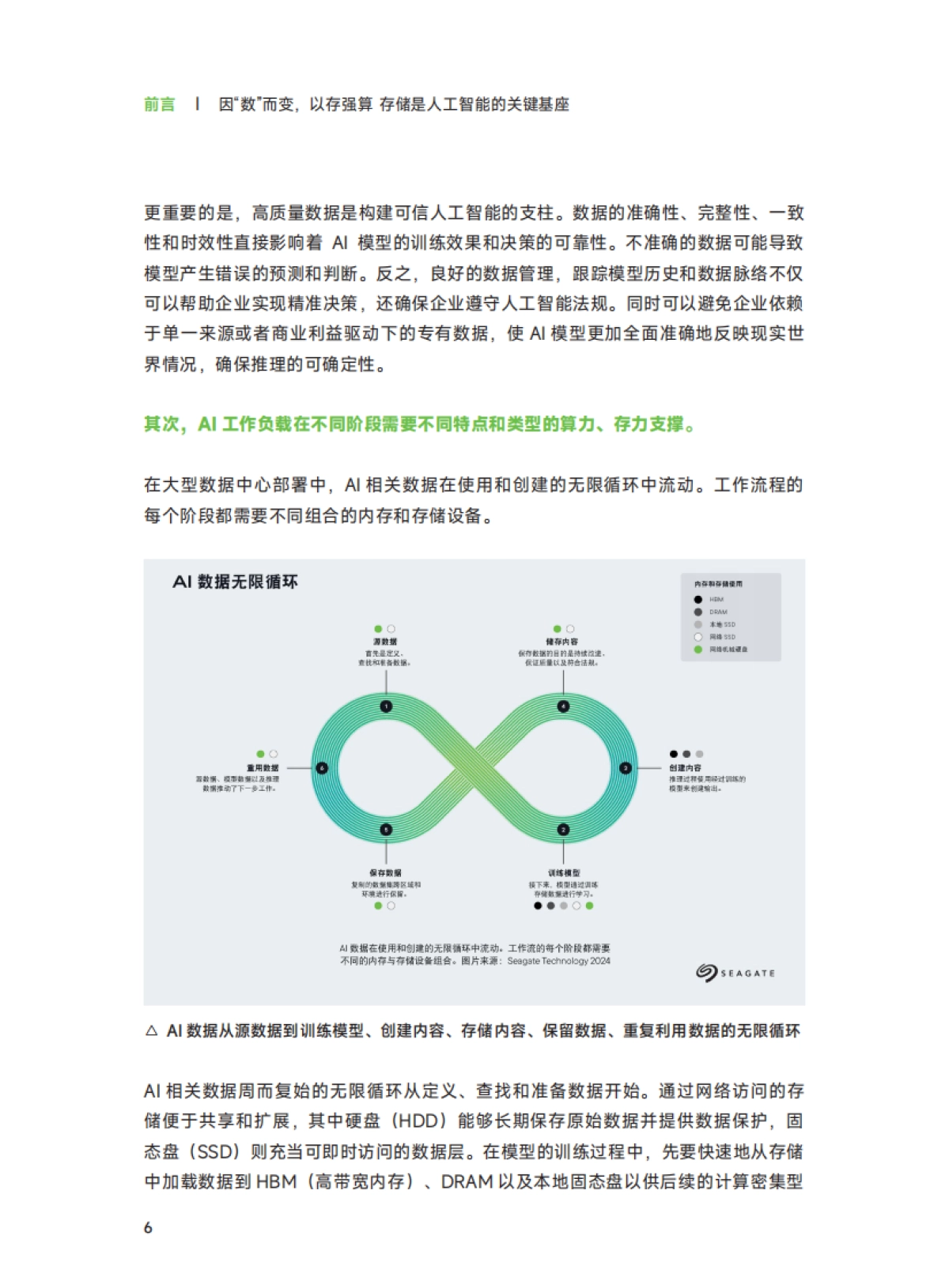 2025AI时代的存储基石-益企研究院_第6页