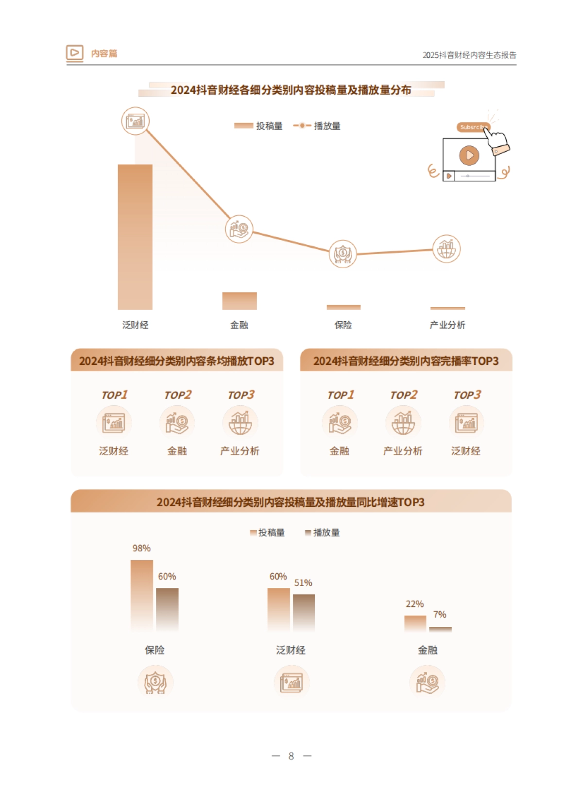 2025抖音财经内容生态报告-抖音&巨量引擎_第8页