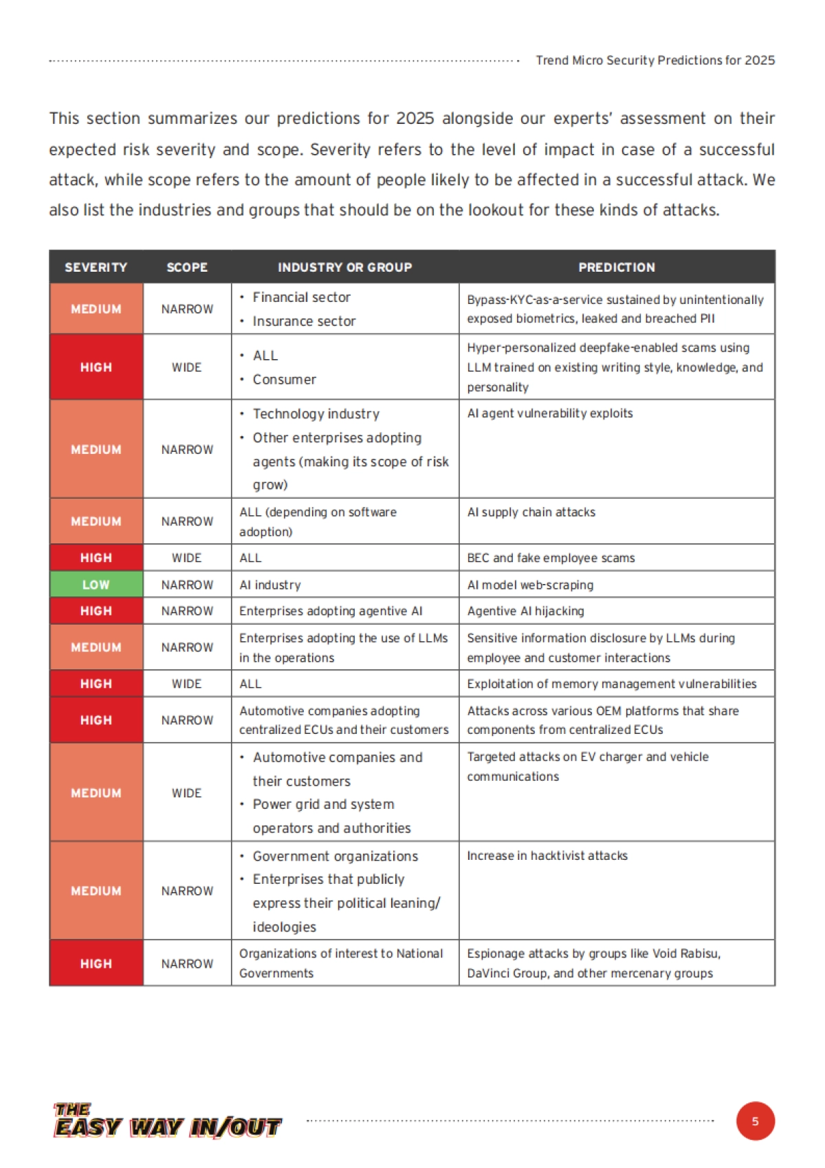 2025年安全预测_第5页