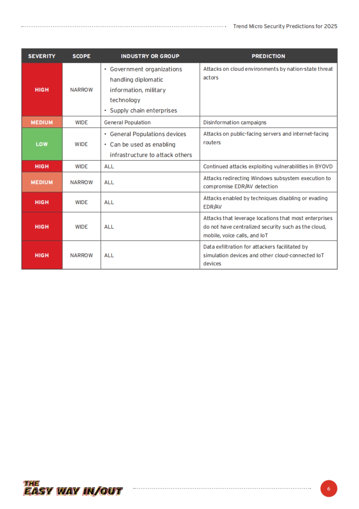 2025年安全预测_第6页