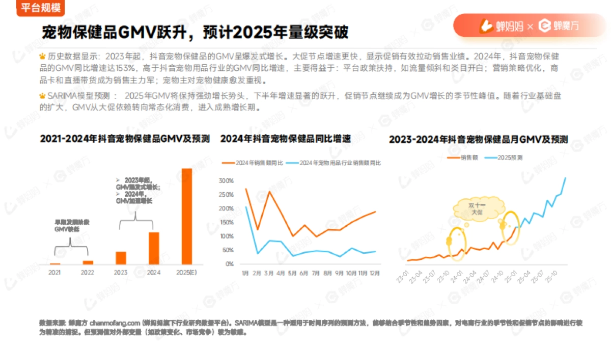 2025年宠物保健品抖音电商行业分析报告-蝉妈妈&蝉魔方_第8页