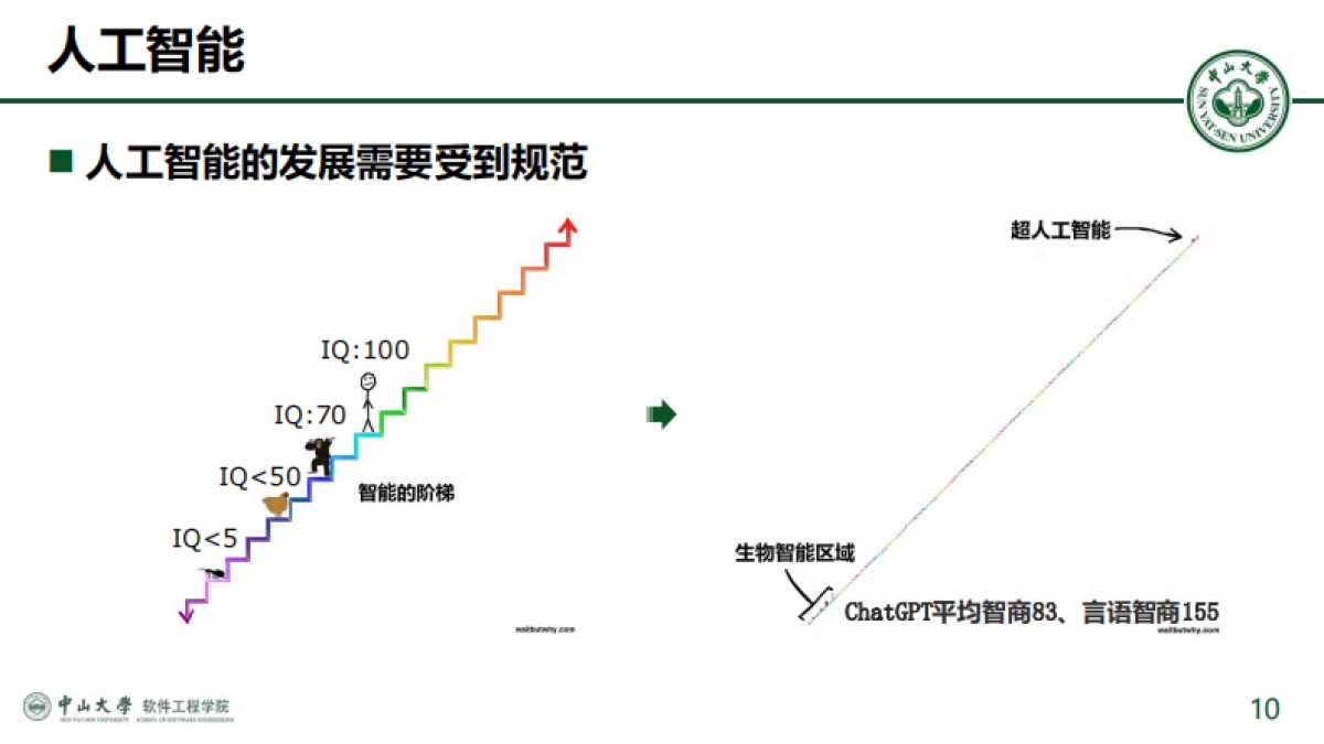 2025年从技术突破到场景落地：大模型发展图谱与DeepSeek创新应用报告-中山大学（李煜政）_第10页