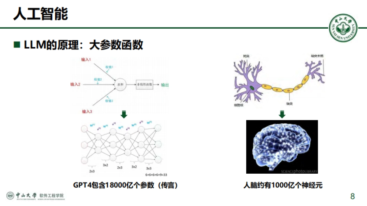 2025年从技术突破到场景落地：大模型发展图谱与DeepSeek创新应用报告-中山大学（李煜政）_第8页