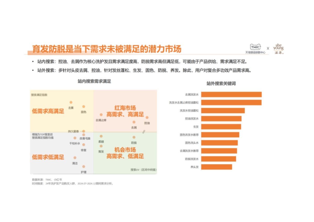 2025年国人微生态头皮护理白皮书-致趣百川_第10页