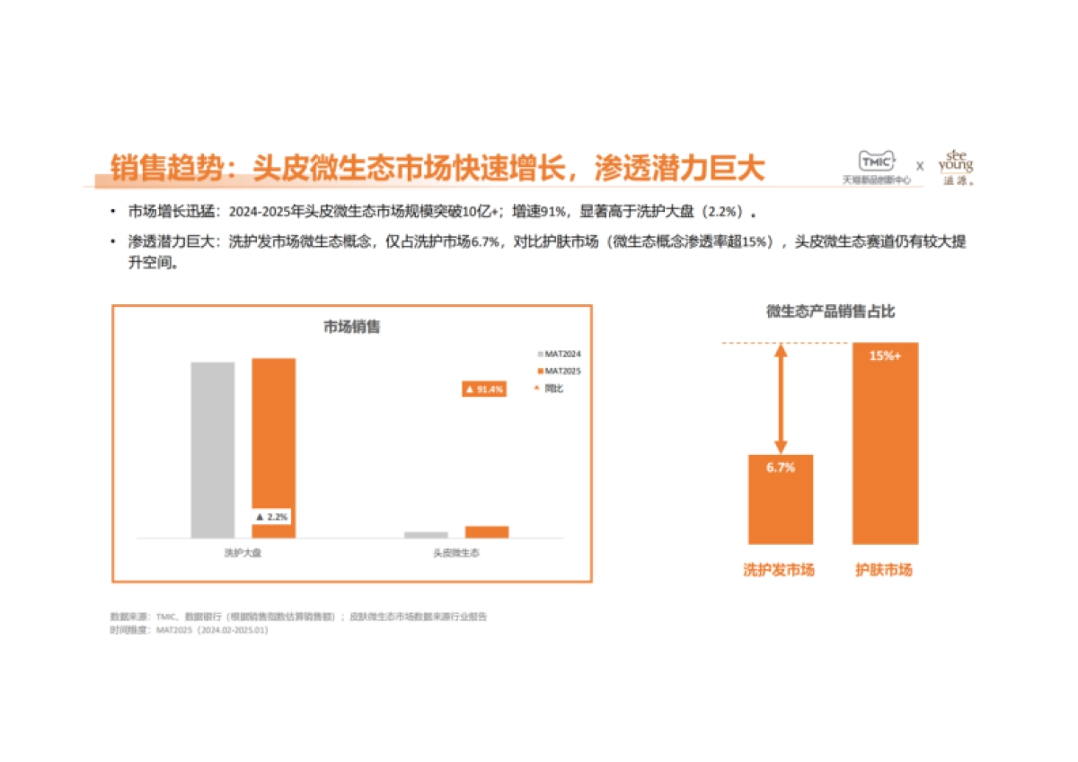 2025年国人微生态头皮护理白皮书-致趣百川_第5页
