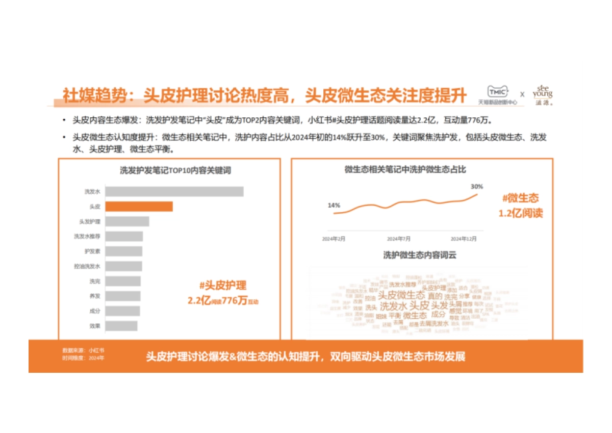 2025年国人微生态头皮护理白皮书-致趣百川_第6页