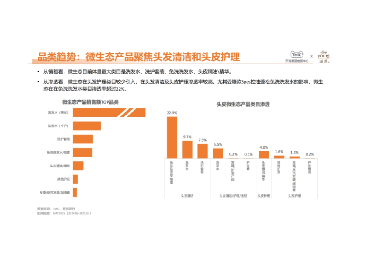 2025年国人微生态头皮护理白皮书-致趣百川_第7页