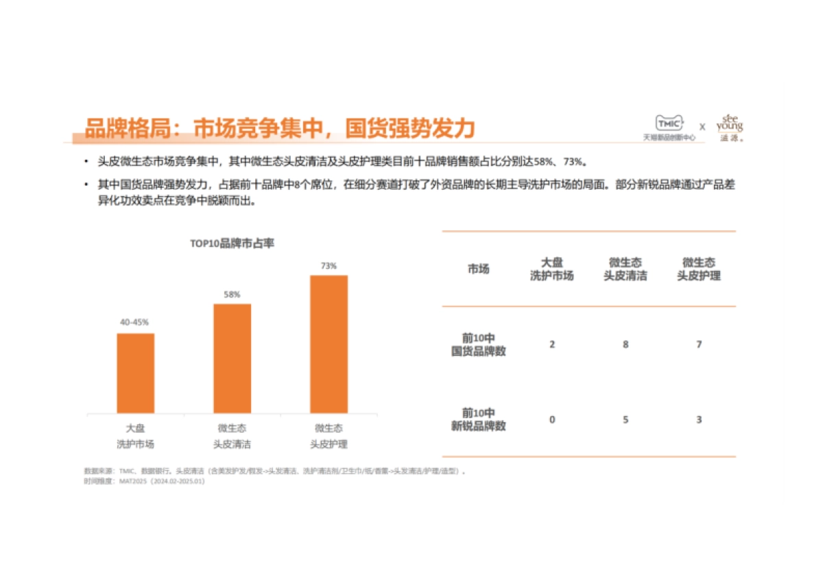 2025年国人微生态头皮护理白皮书-致趣百川_第8页