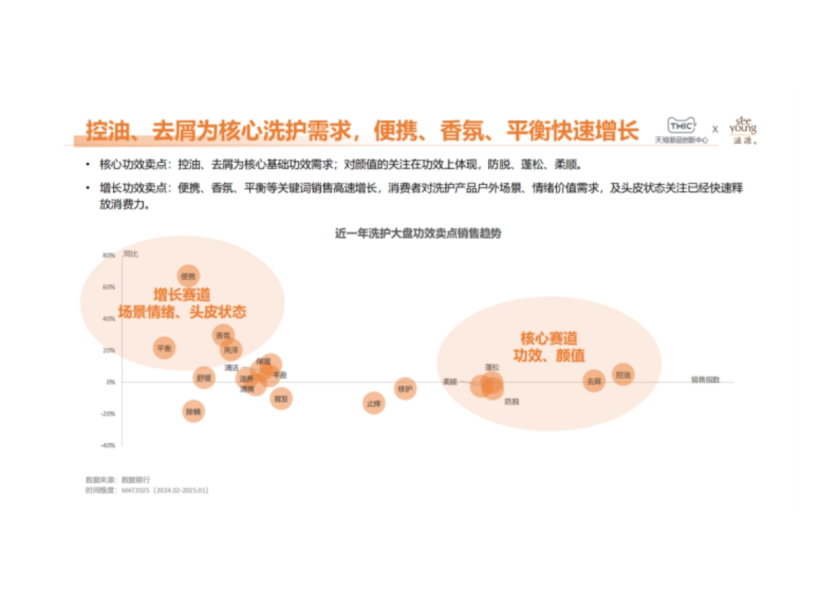 2025年国人微生态头皮护理白皮书-致趣百川_第9页