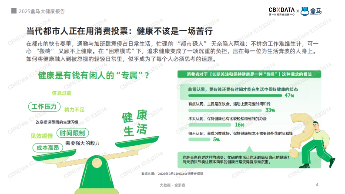 2025年健康无需“负重前行”-当代都市“碌”人的轻健康觉醒报告-第一财经&盒马_第4页