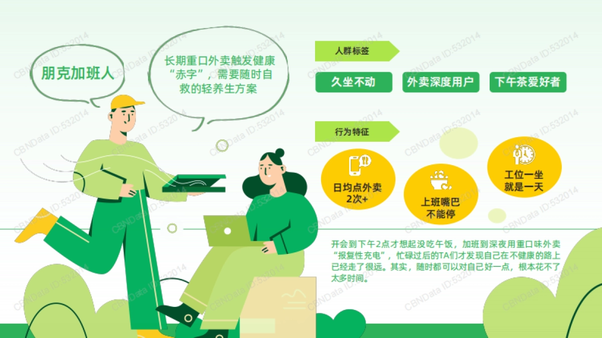 2025年健康无需“负重前行”-当代都市“碌”人的轻健康觉醒报告-第一财经&盒马_第7页