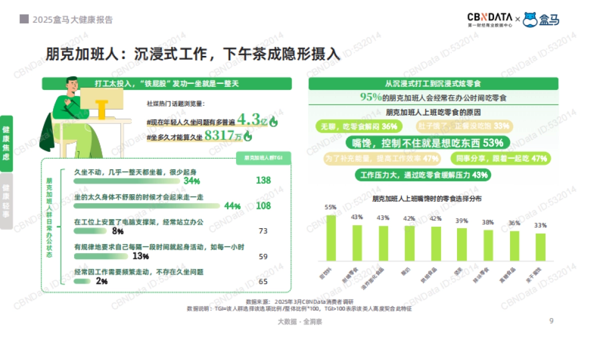 2025年健康无需“负重前行”-当代都市“碌”人的轻健康觉醒报告-第一财经&盒马_第9页