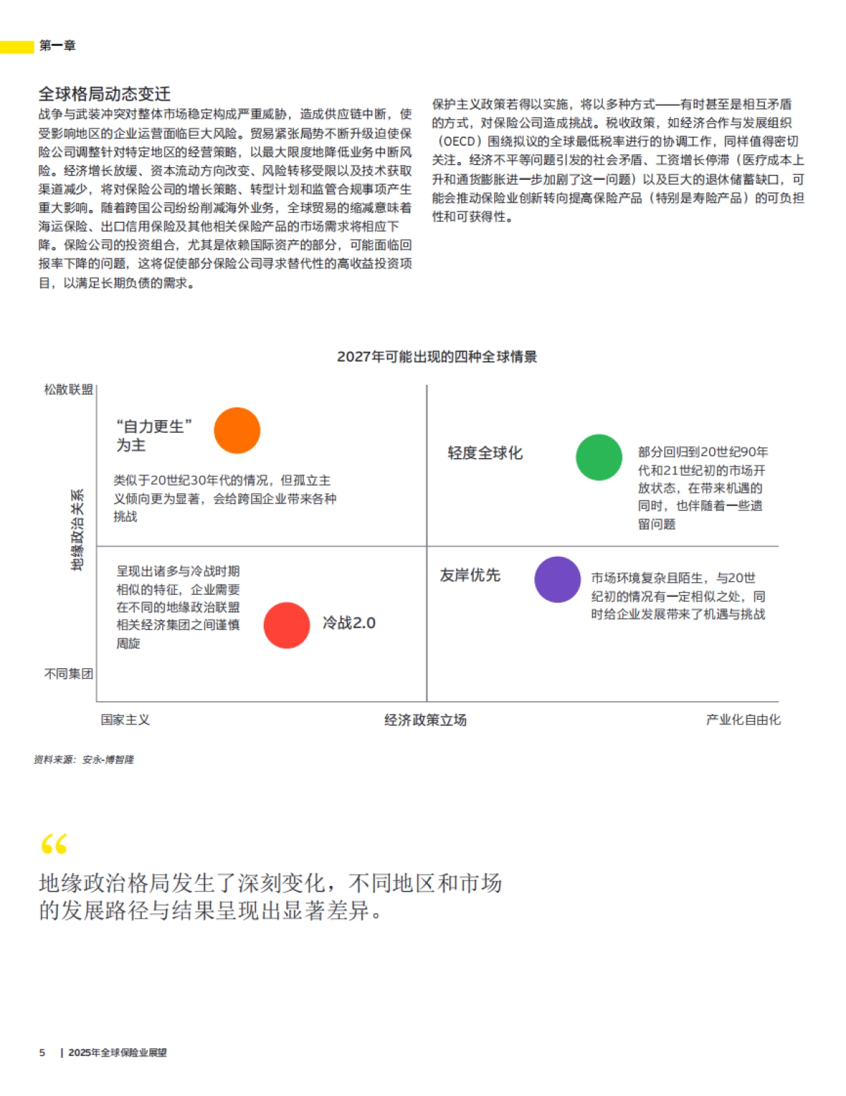 2025年全球保险业展望-安永_第5页