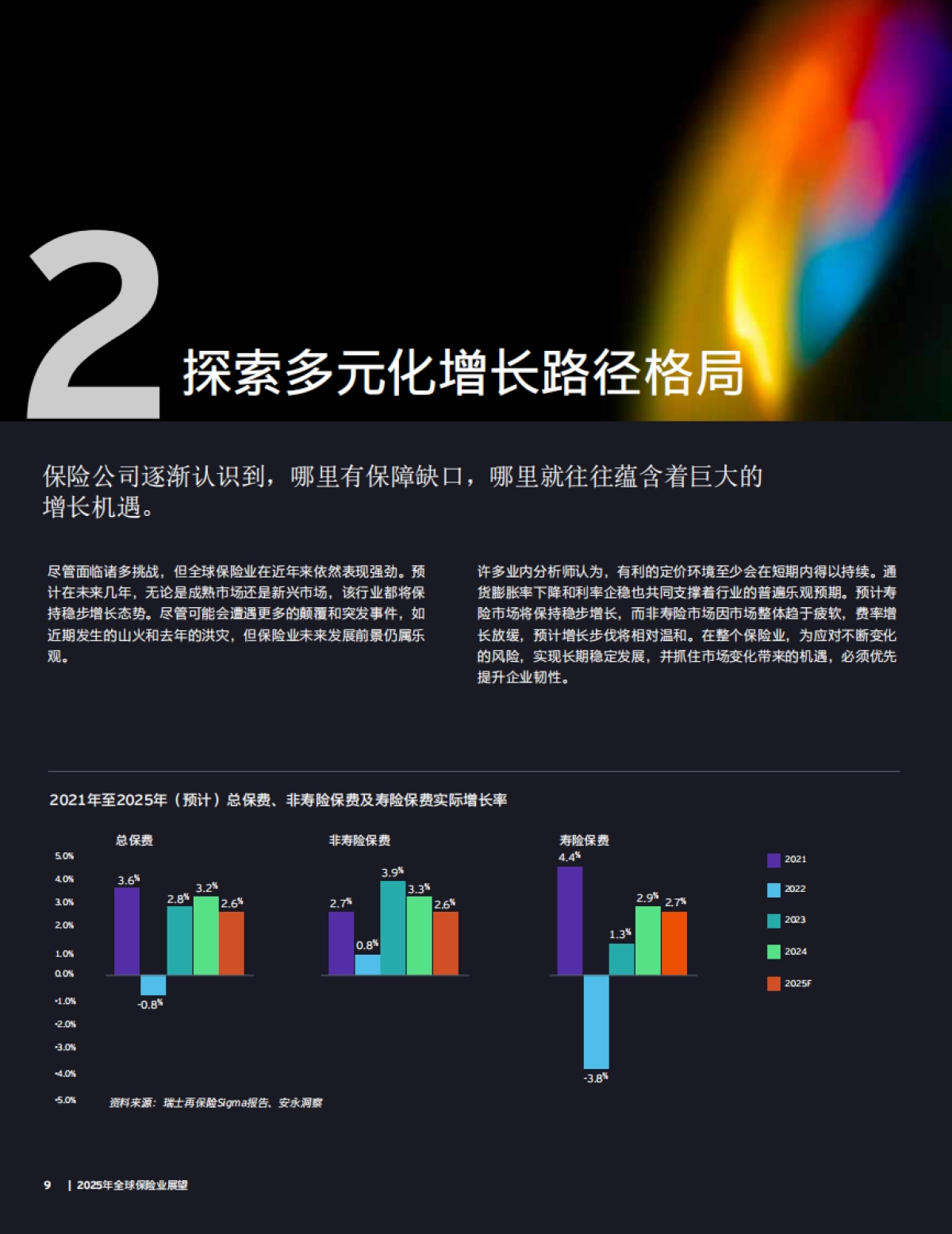 2025年全球保险业展望-安永_第9页