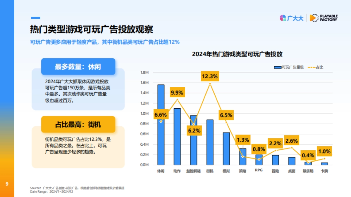 2025年全球应用可玩广告营销洞察报告-广大大_第9页