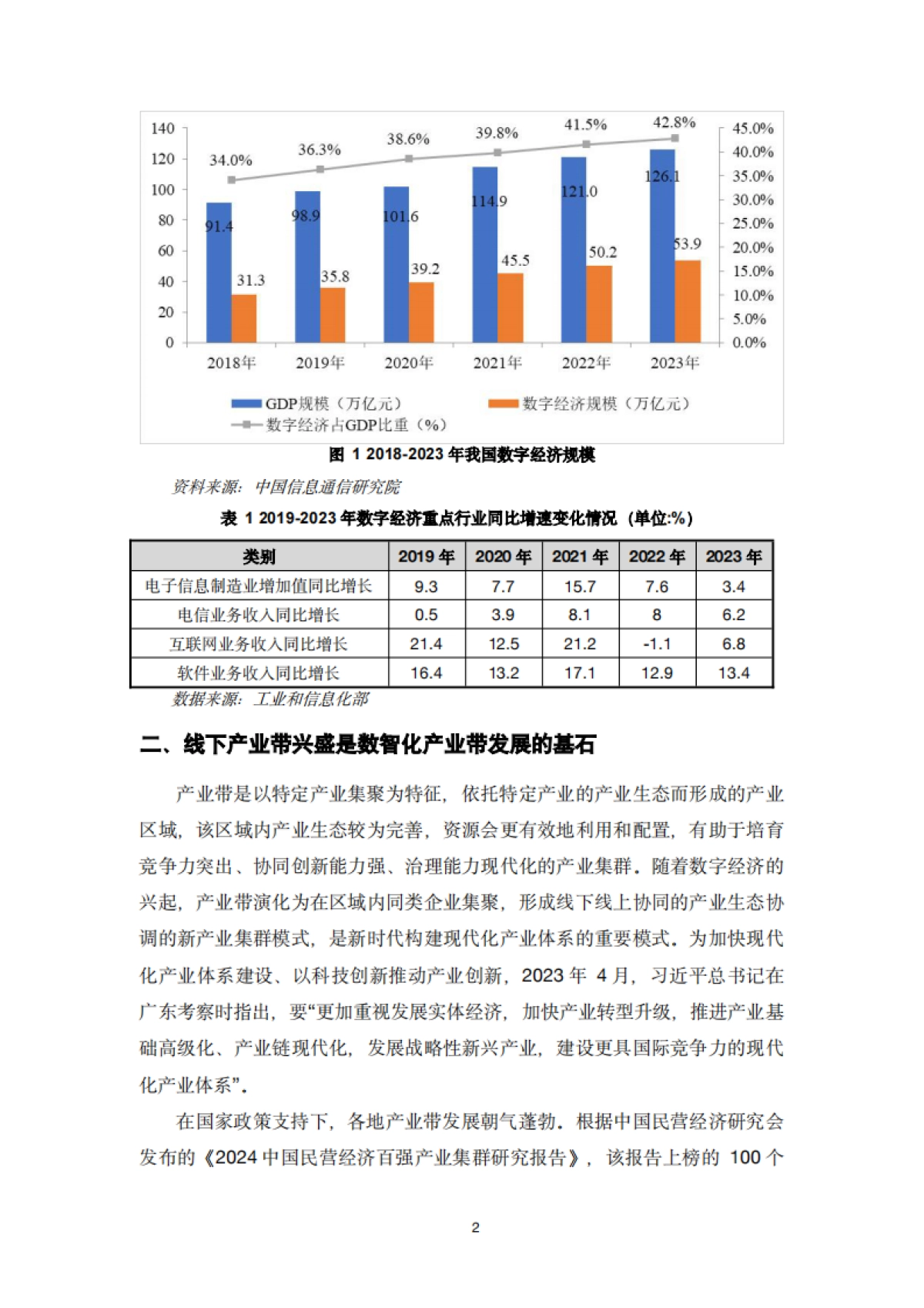 2025年数智化电商产业带发展研究报告-中国社会科学院_第8页