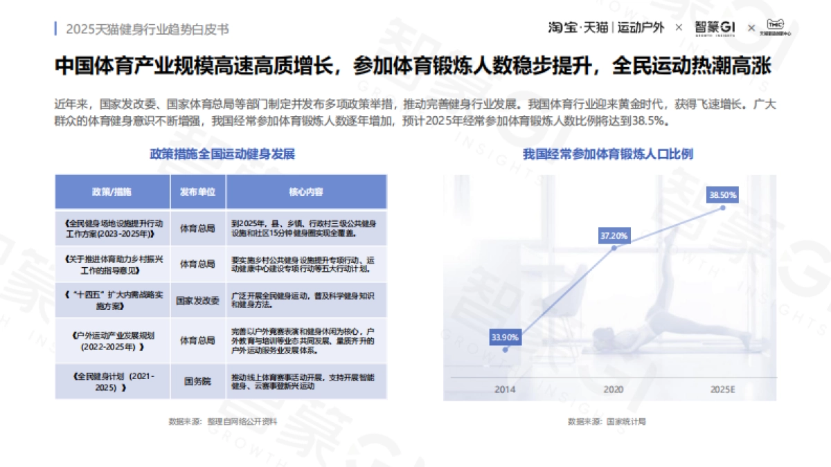 2025年天猫健身行业趋势白皮书-智篆GI_第6页