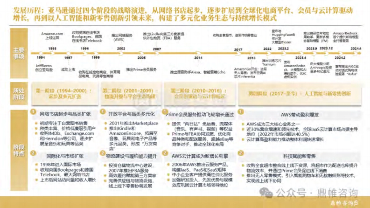 2025年亚马逊电商业务战略研究报告_第6页