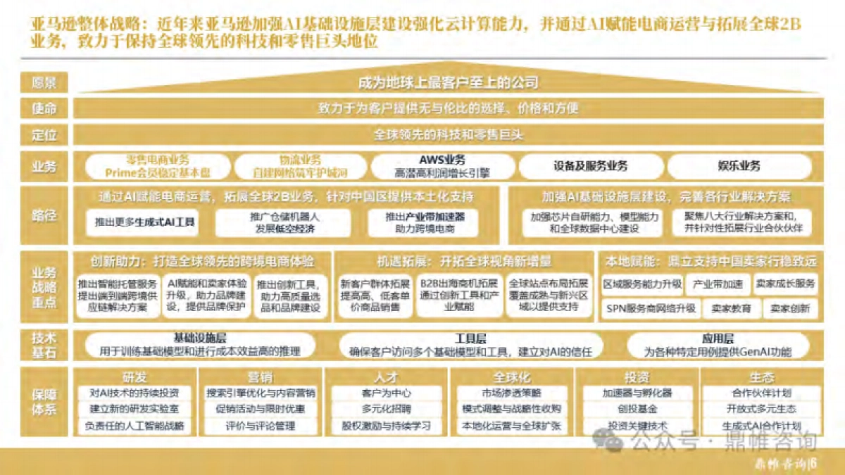 2025年亚马逊电商业务战略研究报告_第7页
