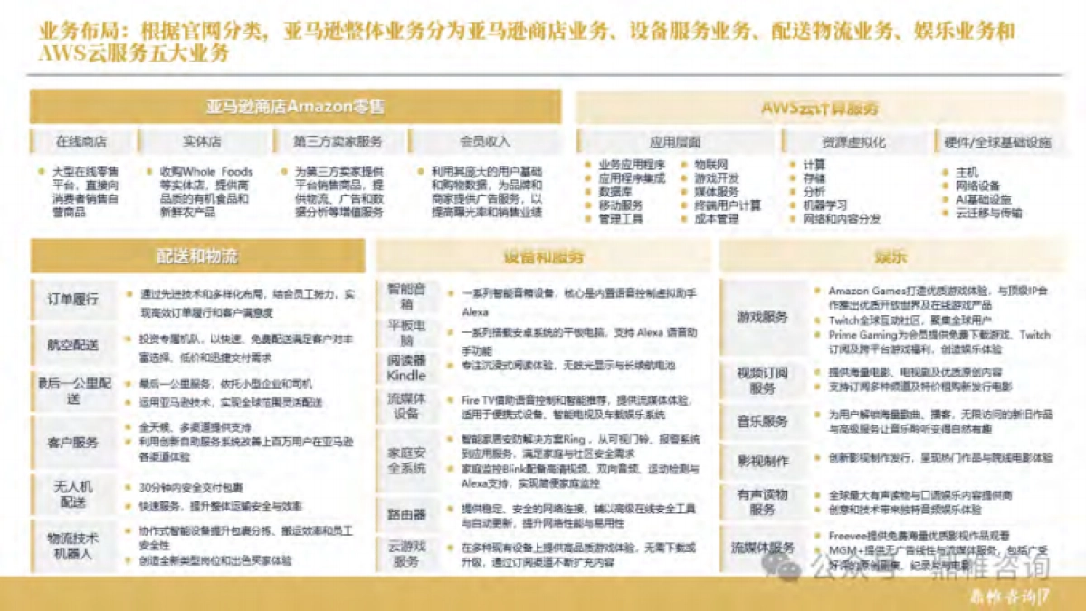 2025年亚马逊电商业务战略研究报告_第8页