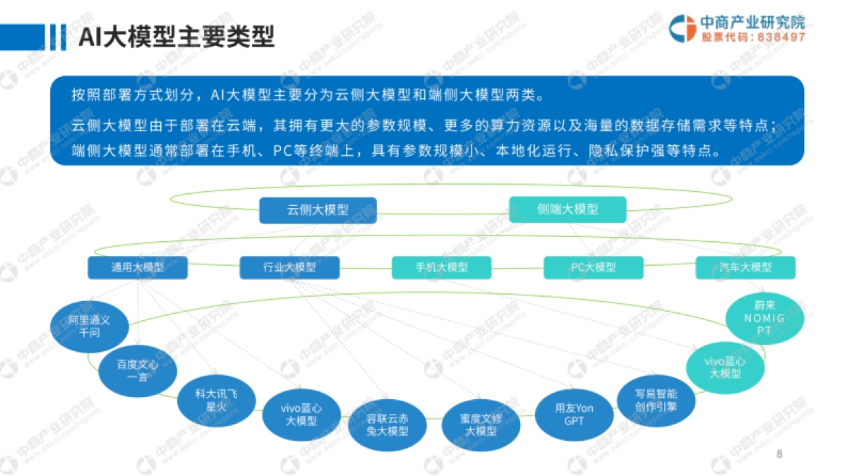 2025年中国AI大模型产业市场前景及投资研究报告_第8页