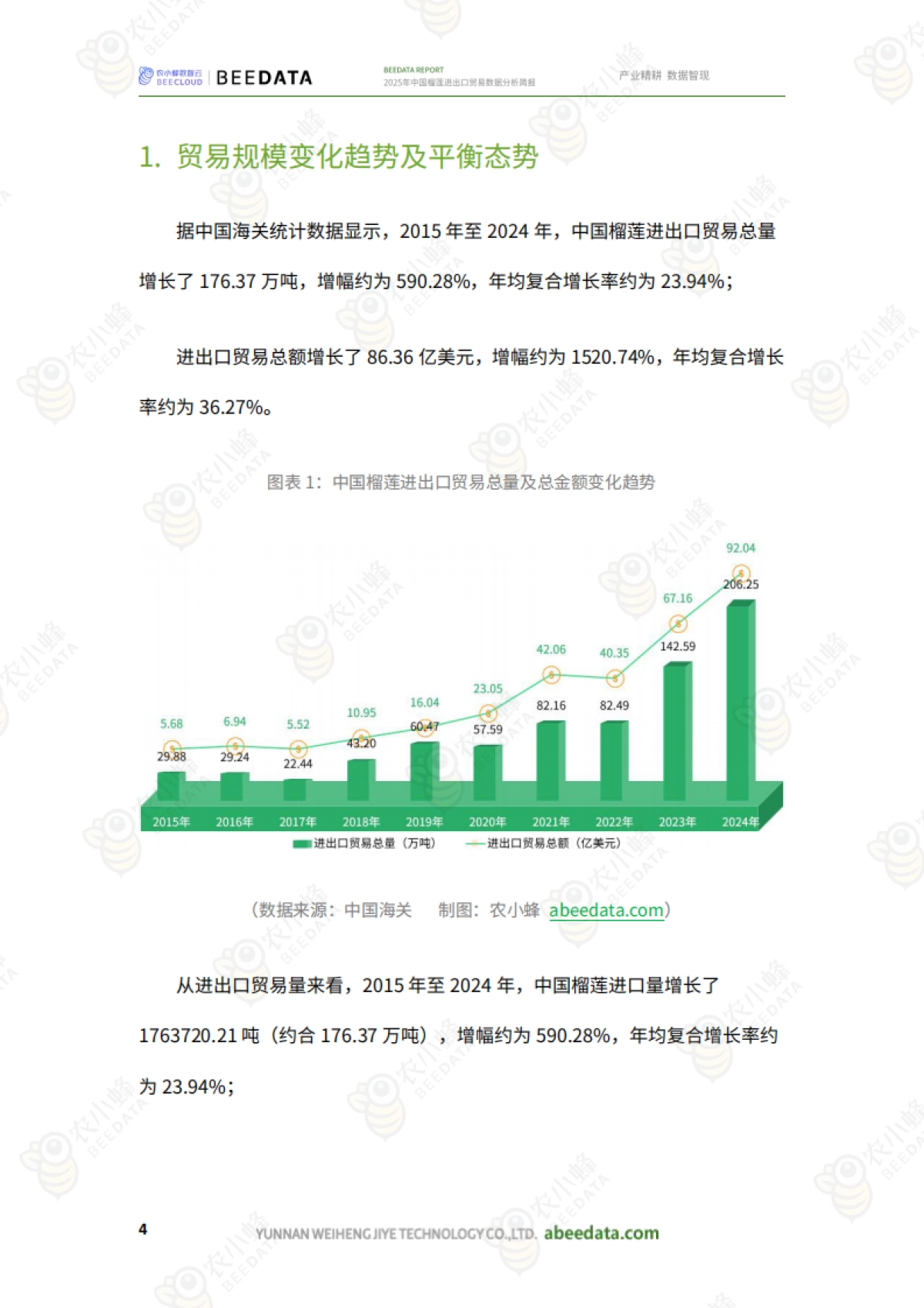 2025年中国榴莲进出口贸易数据分析简报-农小蜂_第6页