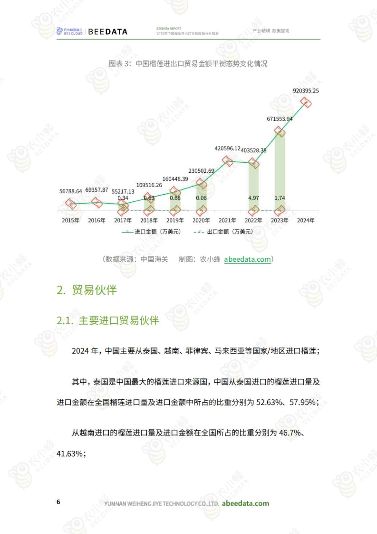 2025年中国榴莲进出口贸易数据分析简报-农小蜂_第8页