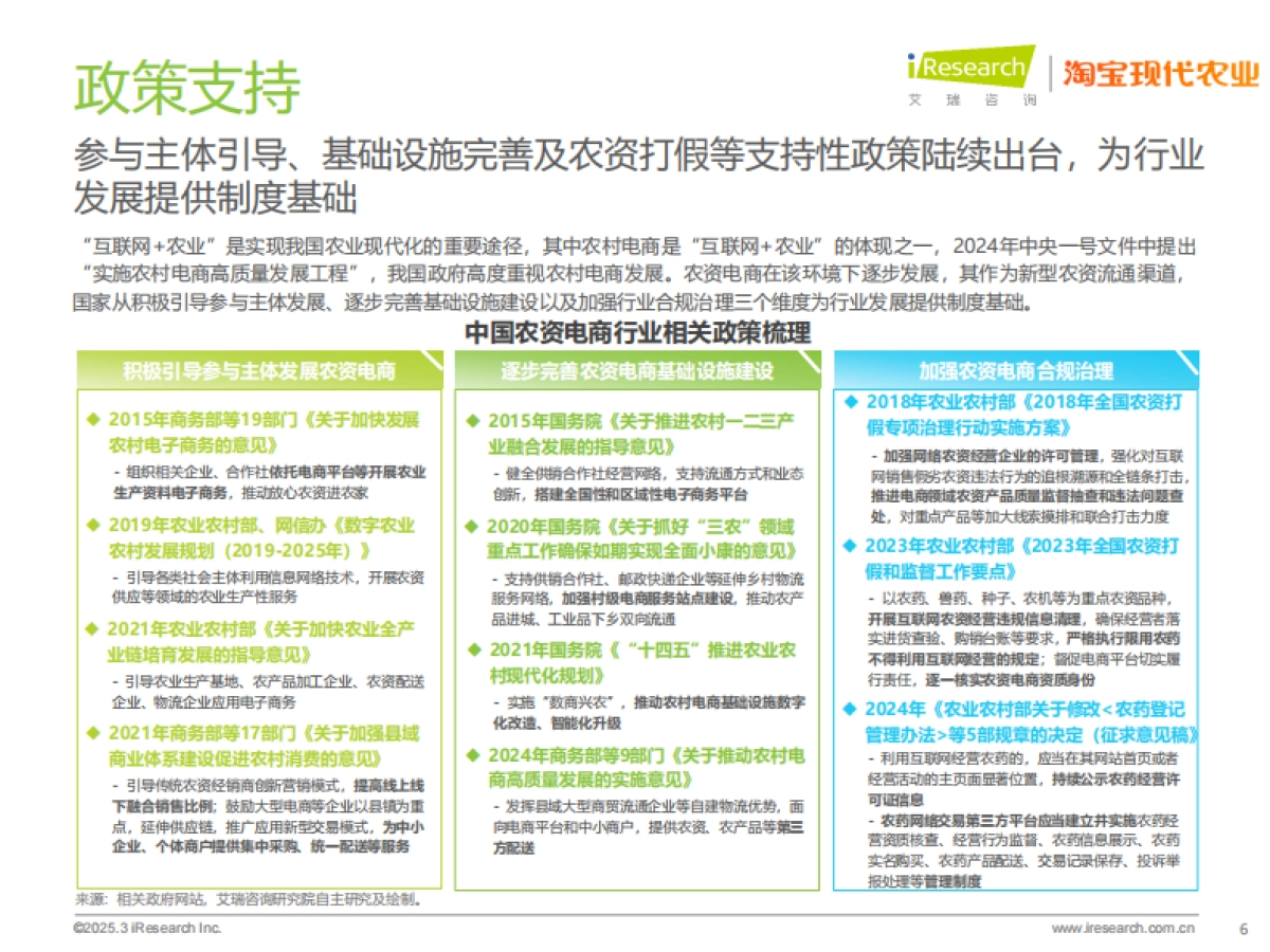 2025年中国农资电商研究报告-艾瑞咨询_第6页