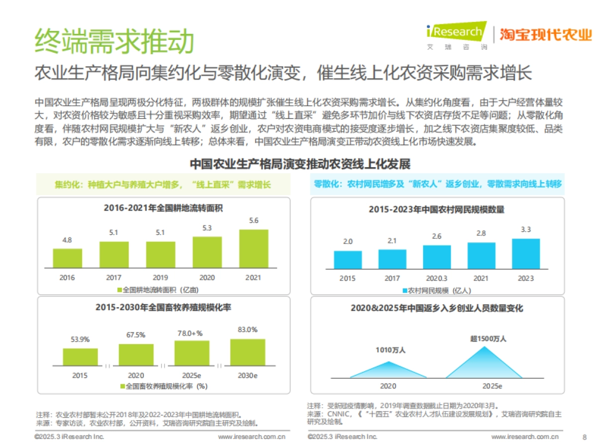 2025年中国农资电商研究报告-艾瑞咨询_第8页