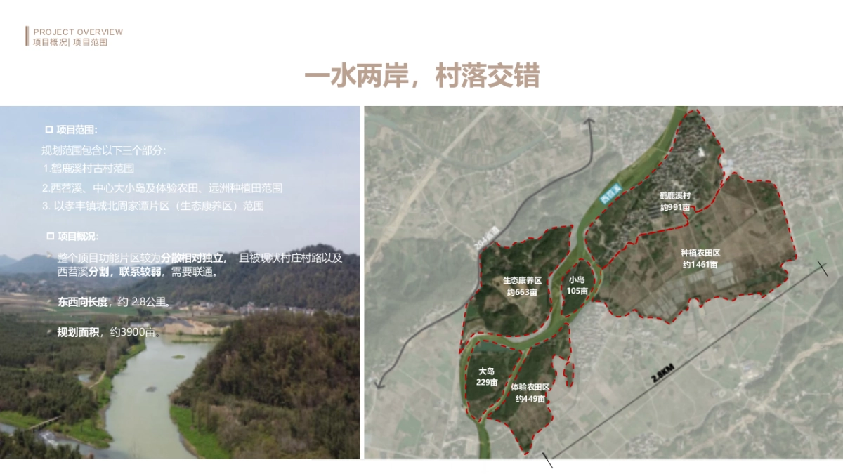 智慧文旅田园康养疗愈小镇规划设计方案(84页 PPT)_第7页