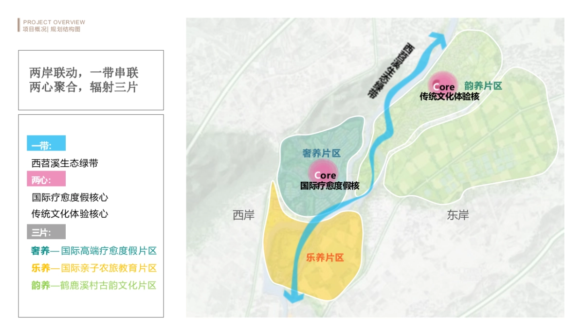 智慧文旅田园康养疗愈小镇规划设计方案(84页 PPT)_第9页