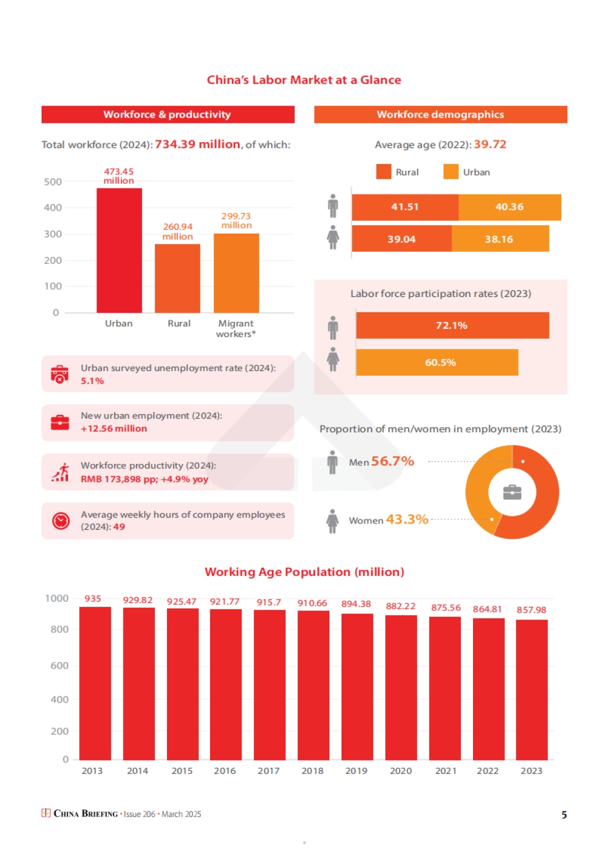 中国人才趋势与策略研究报告(英文版)-协力_第5页