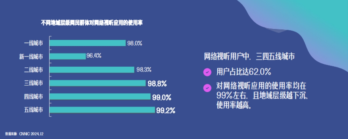 中国网络视听发展研究报告（2025）-中国网络视听协会_第9页