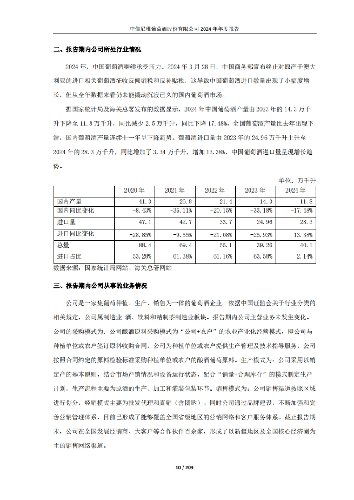 中信尼雅葡萄酒股份有限公司2024年年度报告_第10页