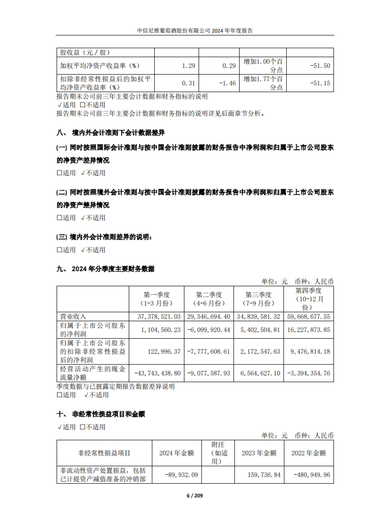 中信尼雅葡萄酒股份有限公司2024年年度报告_第6页