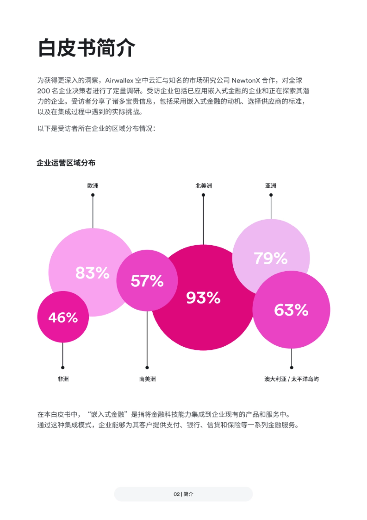 Airwallex 空中云汇2025嵌入式金融白皮书_第3页