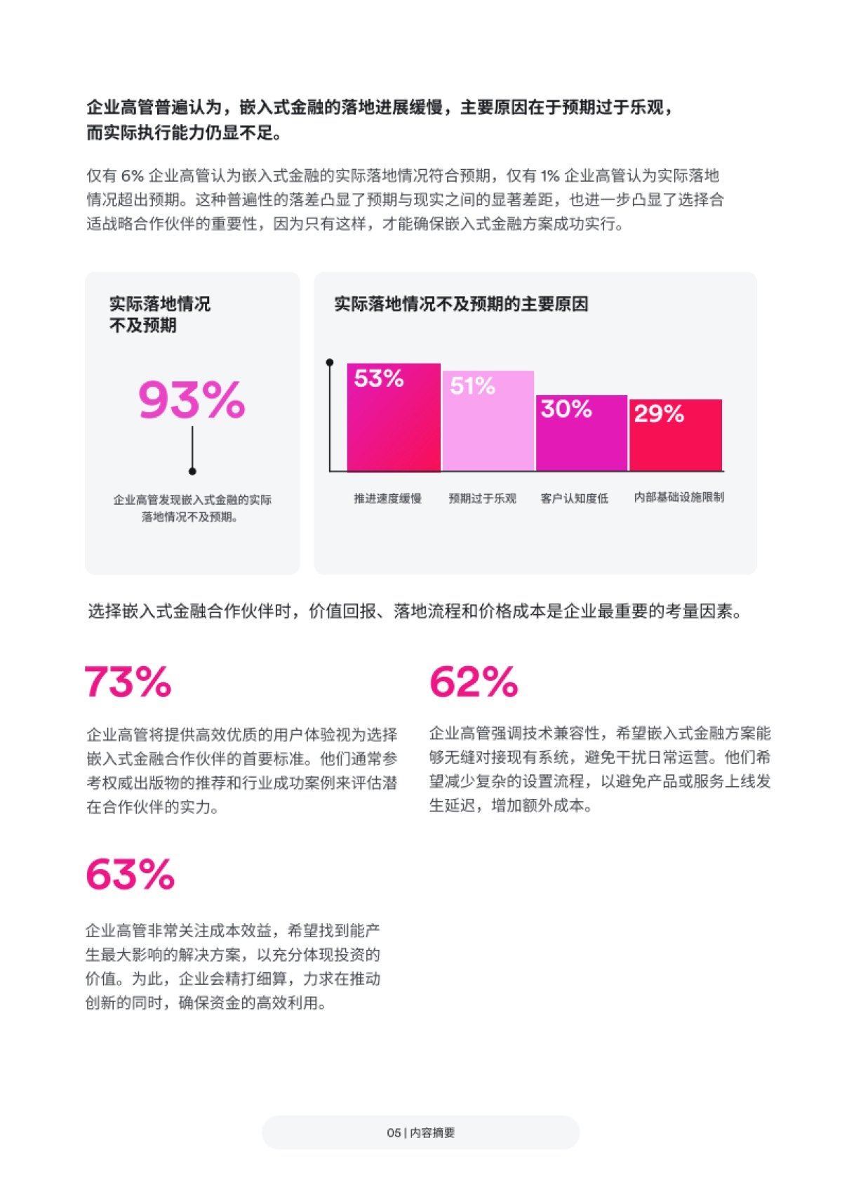 Airwallex 空中云汇2025嵌入式金融白皮书_第7页