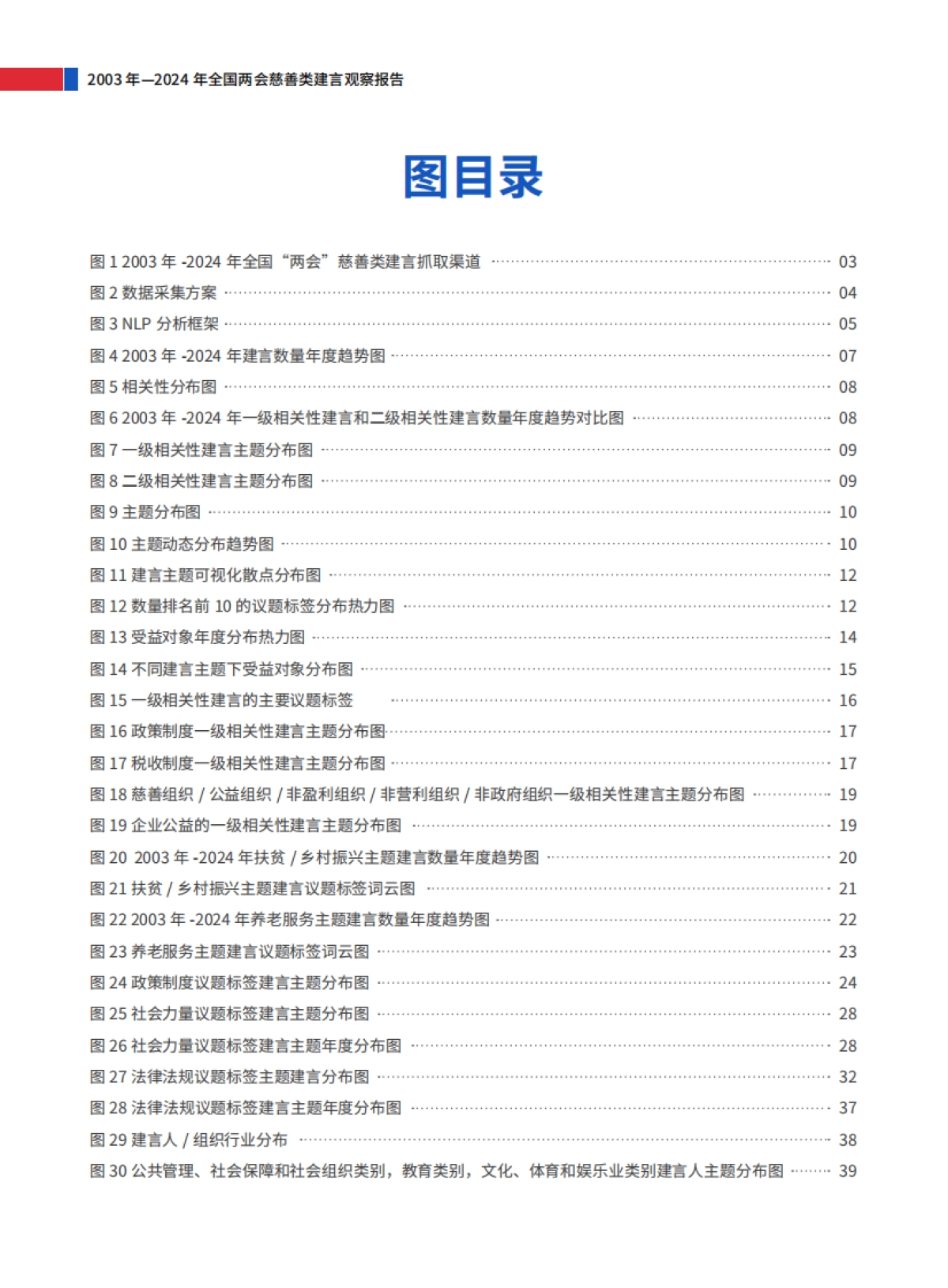 AI探微：全国“两会”慈善类建言观察报告（2003年—2024年）-善达研究院_第6页