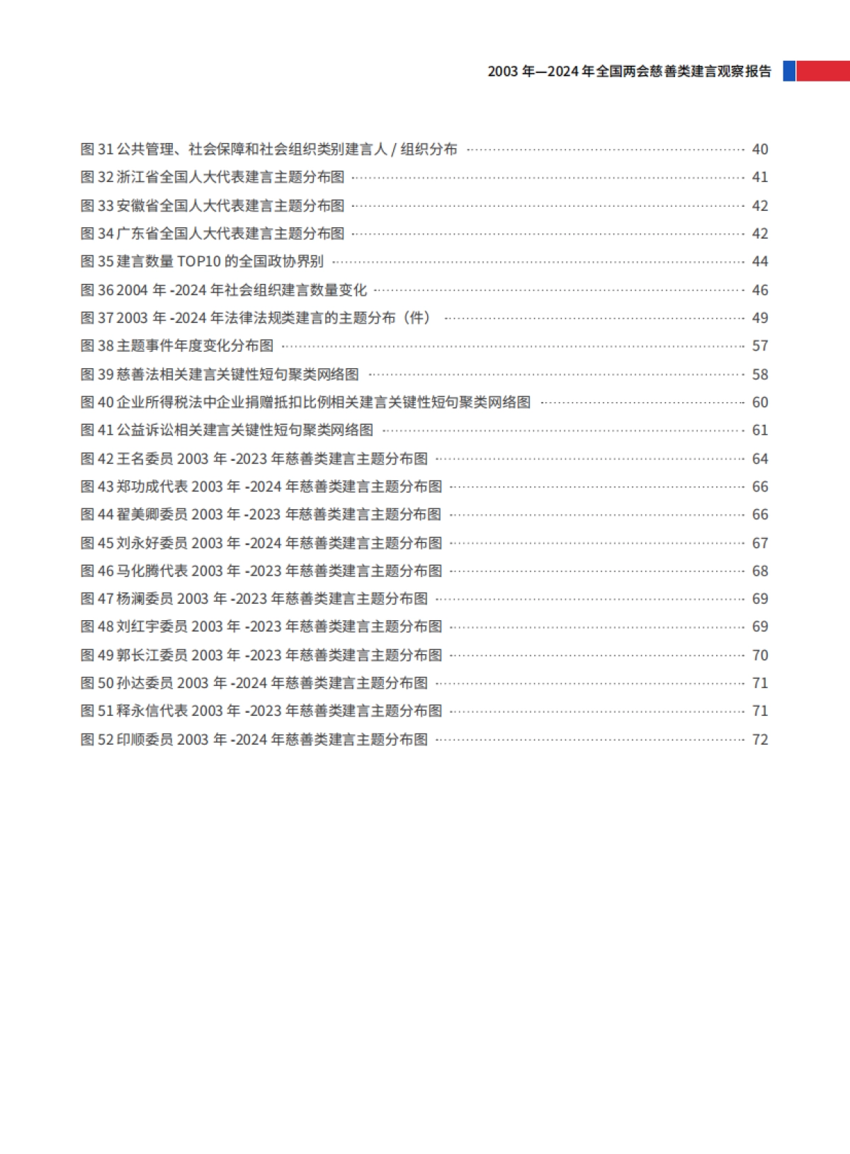 AI探微：全国“两会”慈善类建言观察报告（2003年—2024年）-善达研究院_第7页